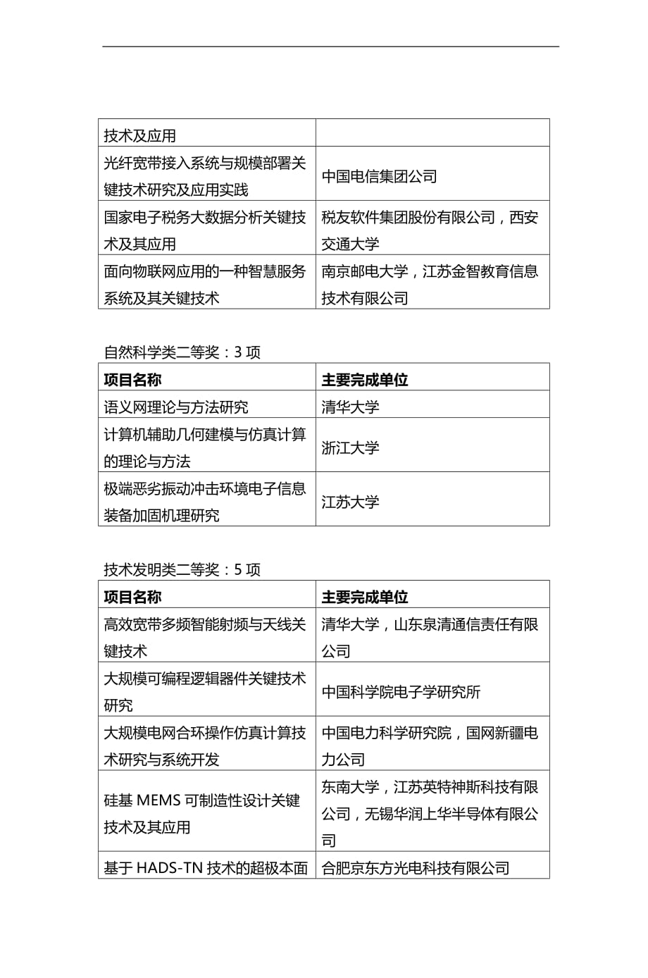 2013年度中国电子学会科学技术奖评审结果揭_第2页