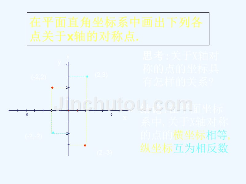 数学人教版九年级上册23.2《关于原点对称点的坐标特点_第2页