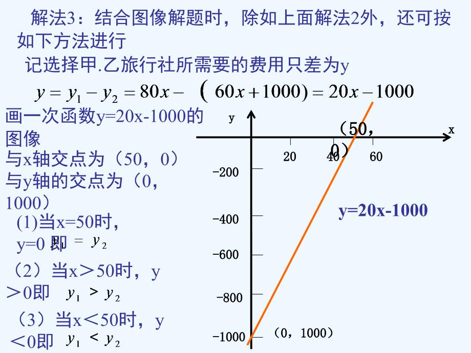 《一次函数6》课件1_第4页