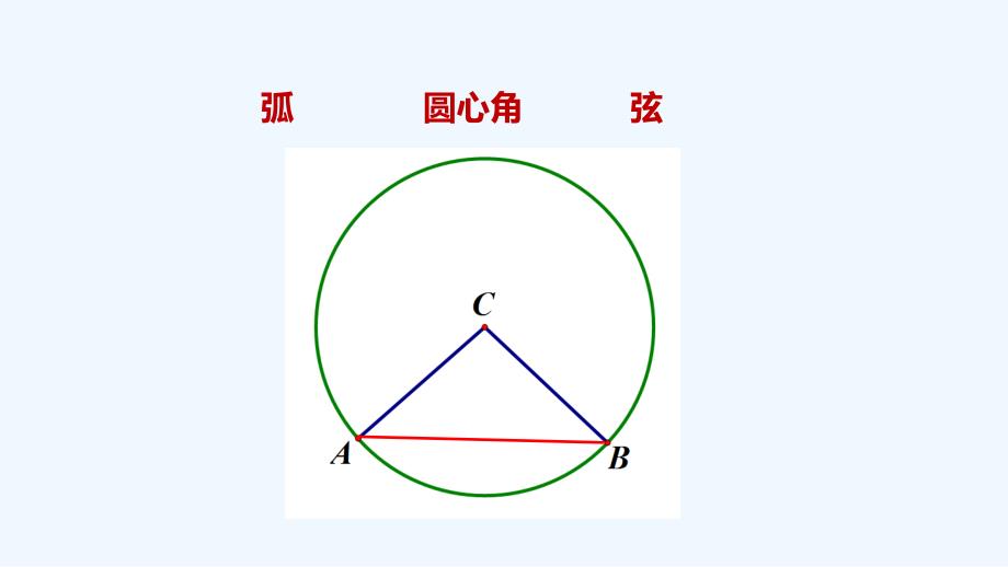 数学人教版九年级上册《24.1.4 圆周角定理及推论》.1.4 圆周角（1）_第2页
