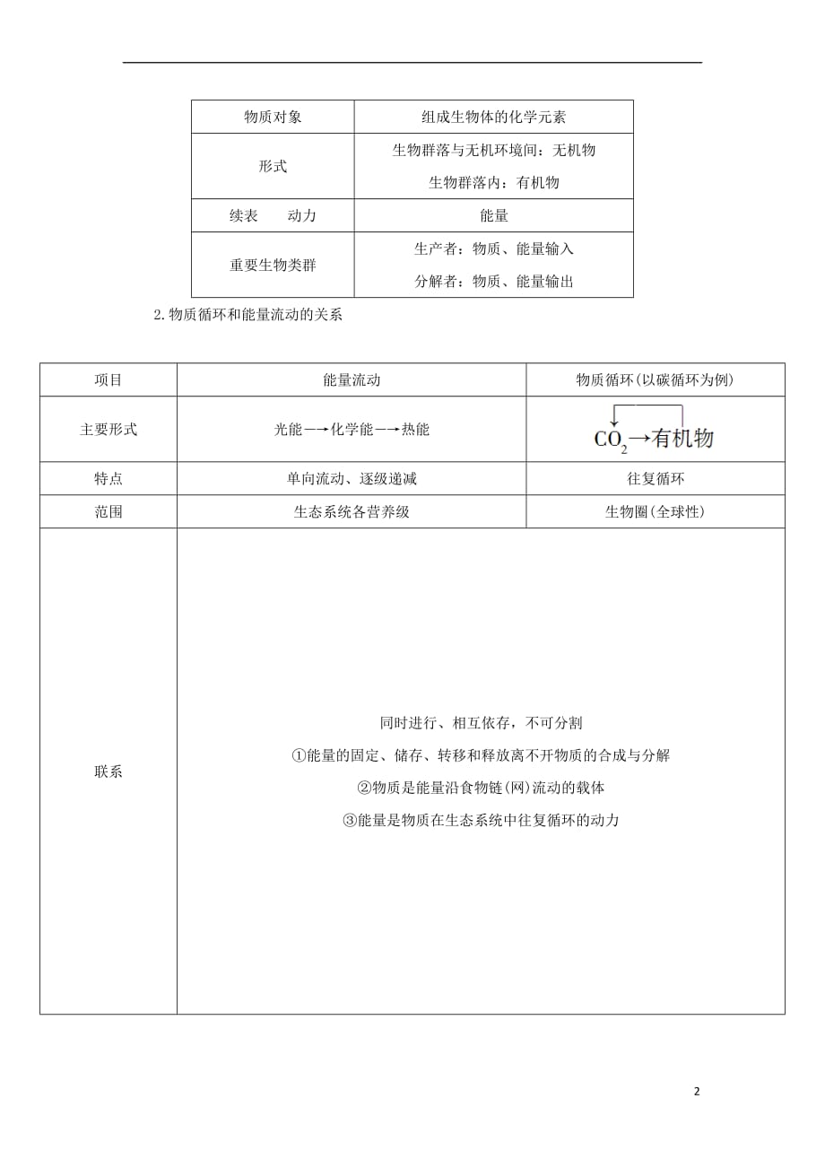 高中生物第四章生态系统的稳态4.2生态系统稳态的维持(第2课时)生态系统中的物质循环学案苏教版必修3_第2页