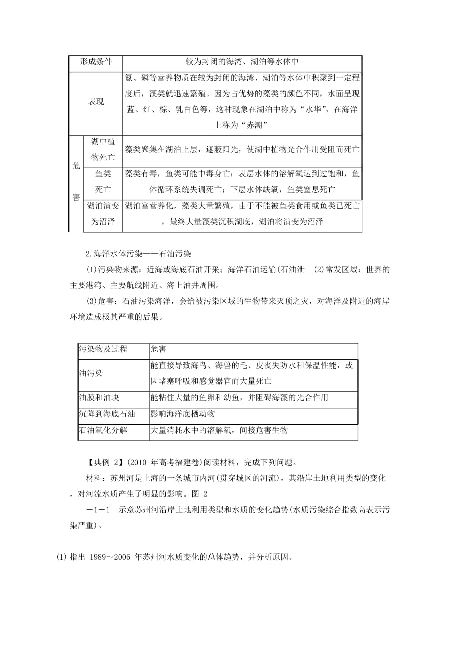 《水污染及其成因》导学案4_第3页