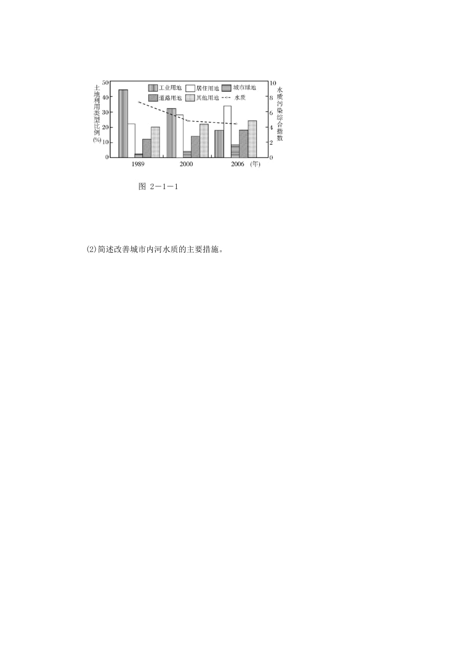 《水污染及其成因》导学案4_第4页