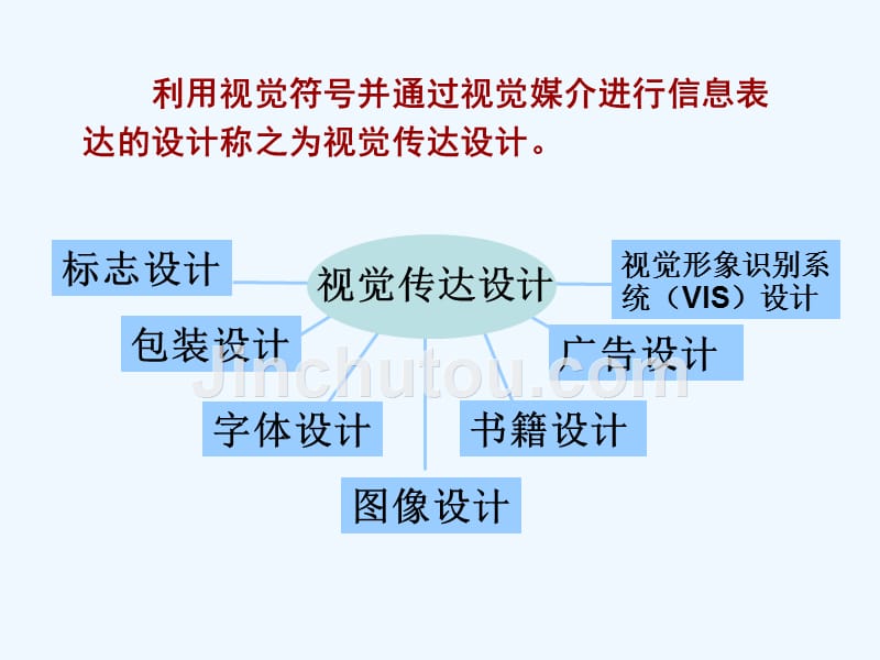 《聚焦视觉 清晰传达》课件_第2页