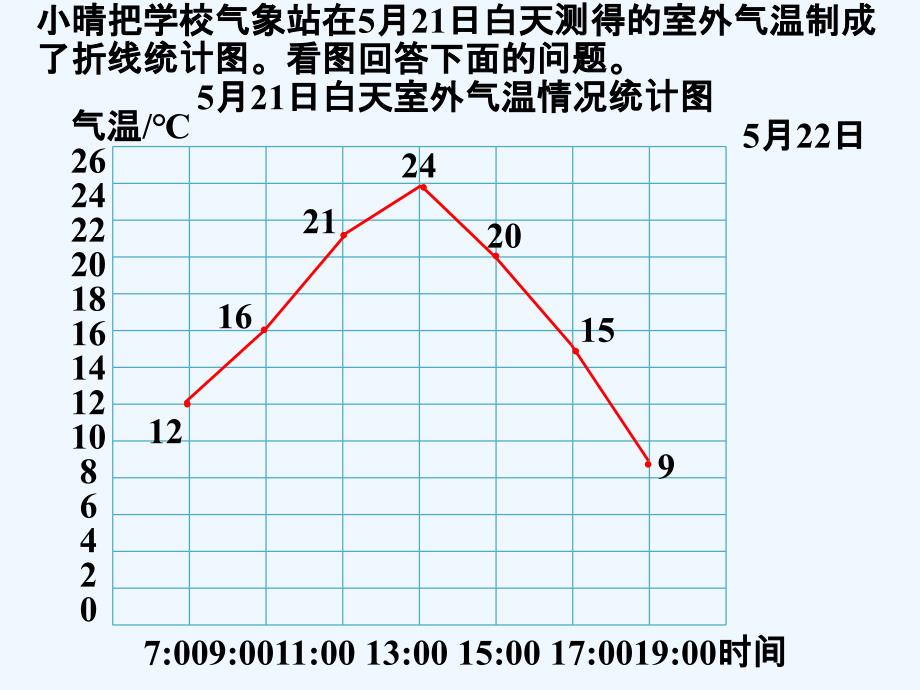 小晴气象站_统计_第1页