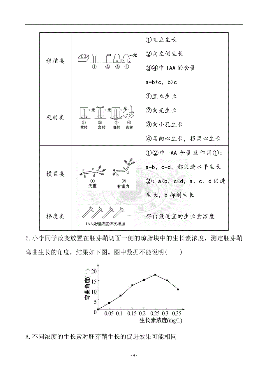 2017届-人教版-植物的激素调节-单元测试题_第4页