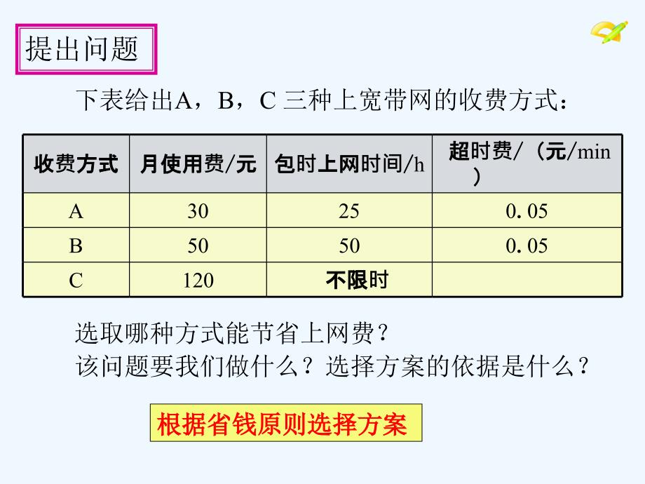 数学人教版八年级下册19.3课题学习——通过比较选择方案_第3页