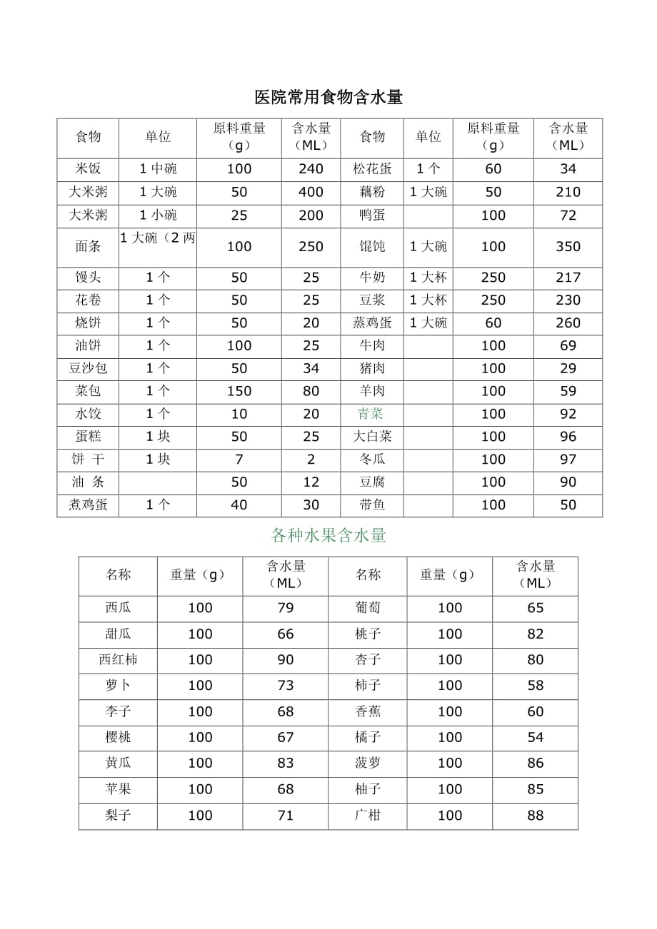 食物换算表-microsoft-office-word-文档_第1页