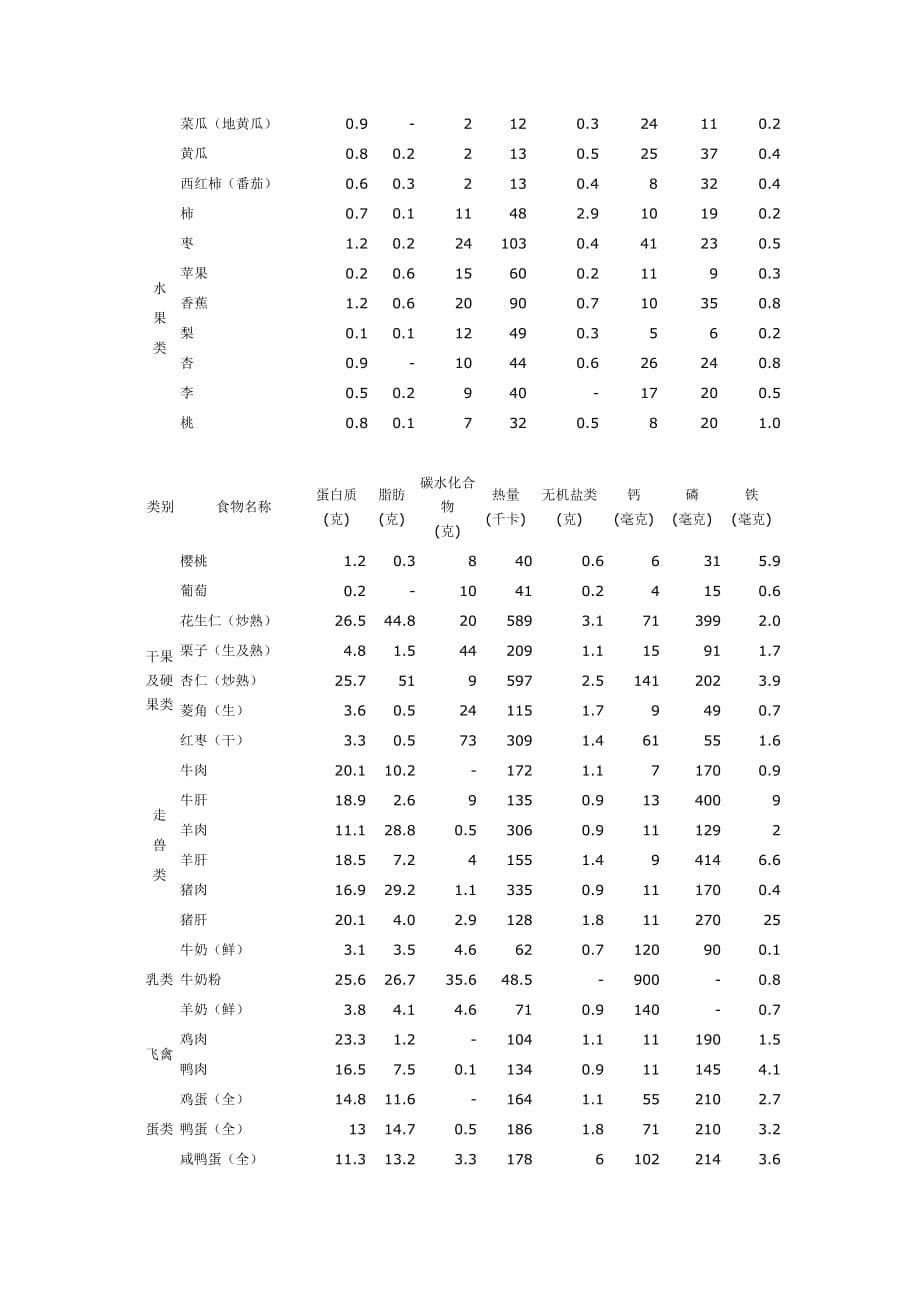 食物换算表-microsoft-office-word-文档_第5页