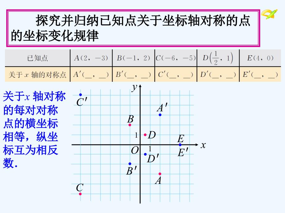 数学人教版八年级上册13.2 用坐标表示轴对称_第4页