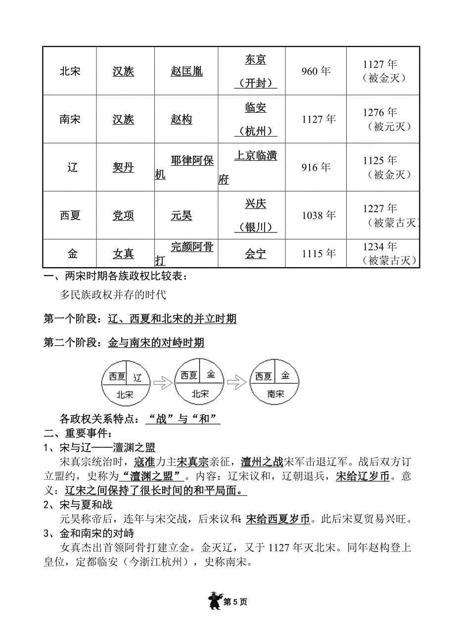 部编新人教版七年级历史下册知识点复习提纲(同名9864)_第5页