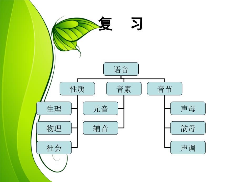 普通话声母发音资料_第3页