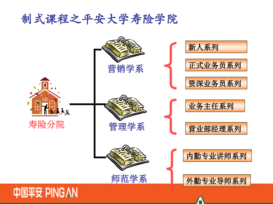 新人留存课程解析资料_第4页