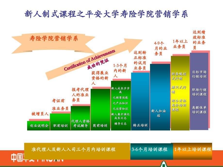 新人留存课程解析资料_第5页