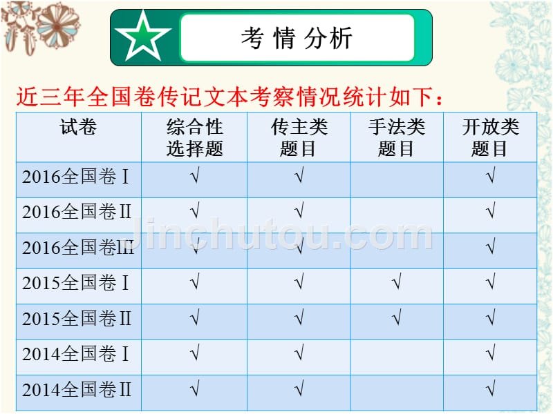 人物传记阅读_第2页