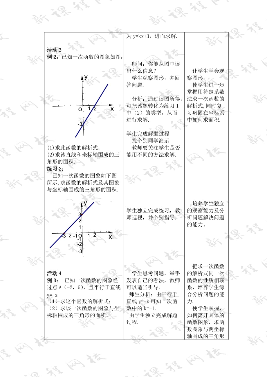 数学人教版八年级下册用待定系数法求一次函数关系式_第3页