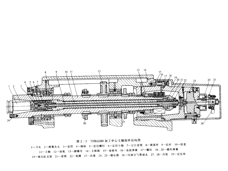机床主轴结构图库资料_第4页