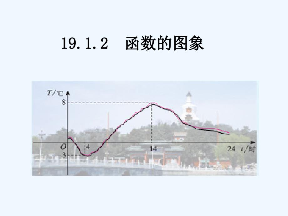 数学人教版八年级下册函数的图像第一课时_第1页