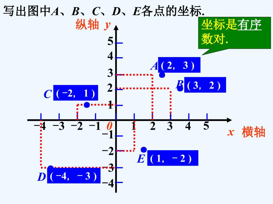 例题解析_平面直角坐标系_第1页