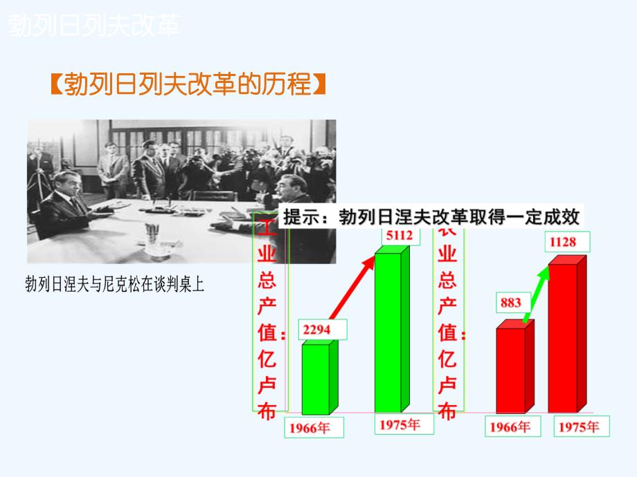 知识点2_勃列日列夫改革_第4页