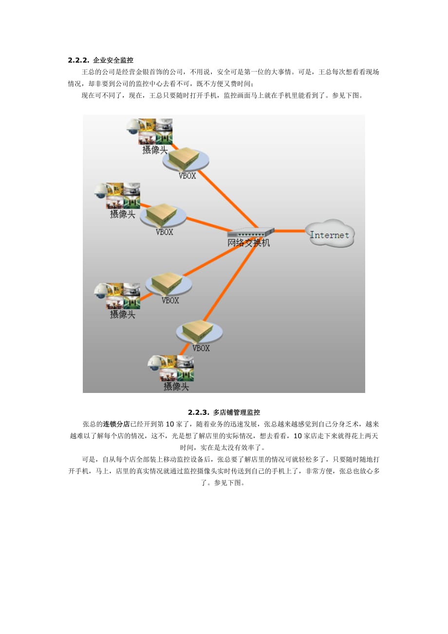 远程监控特点_第3页