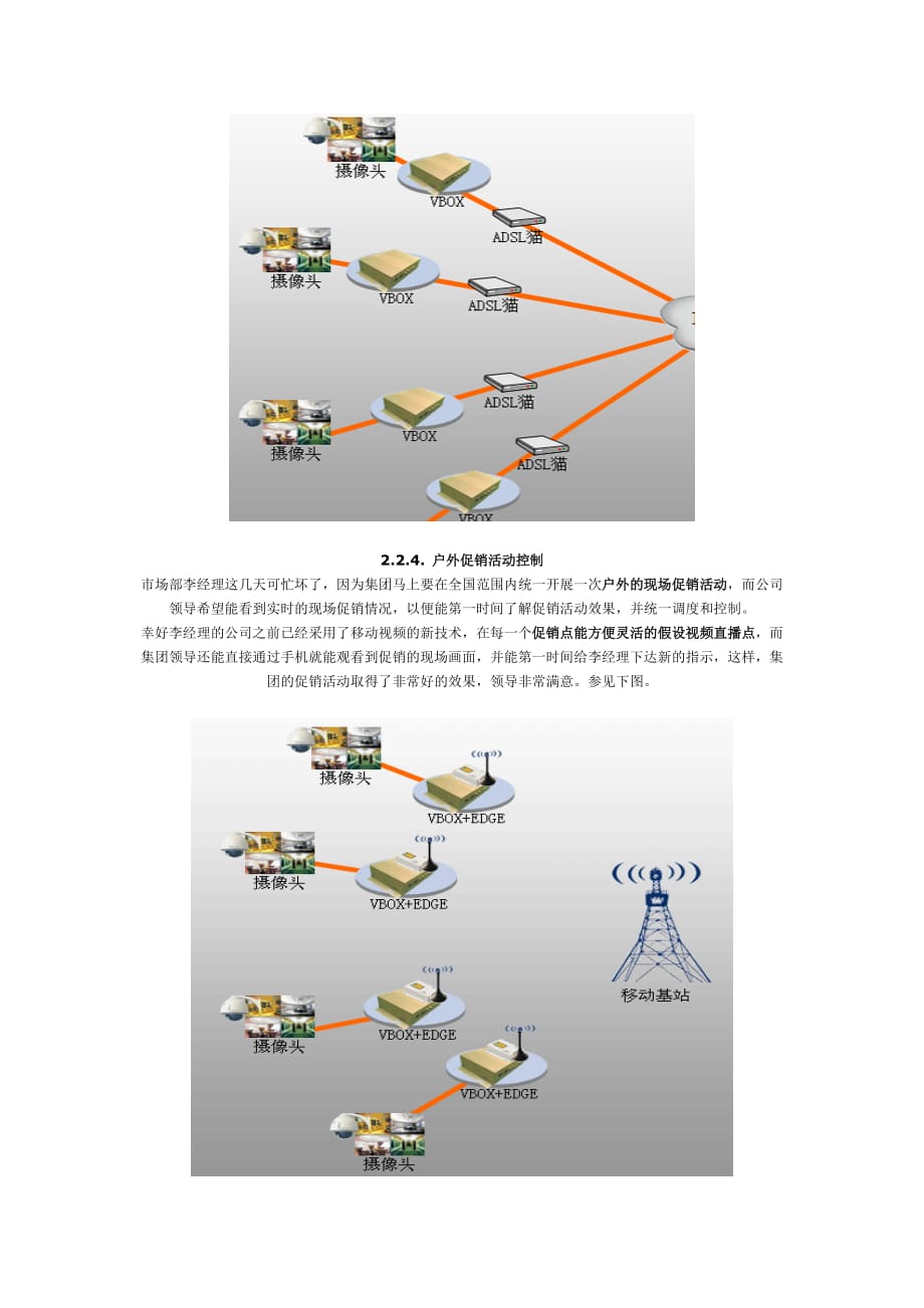 远程监控特点_第4页