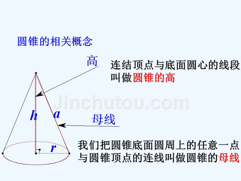 数学人教版九年级上册圆锥的侧面积和全面积.4.2_圆锥的侧面积和全面积_-_ppt课件_第4页