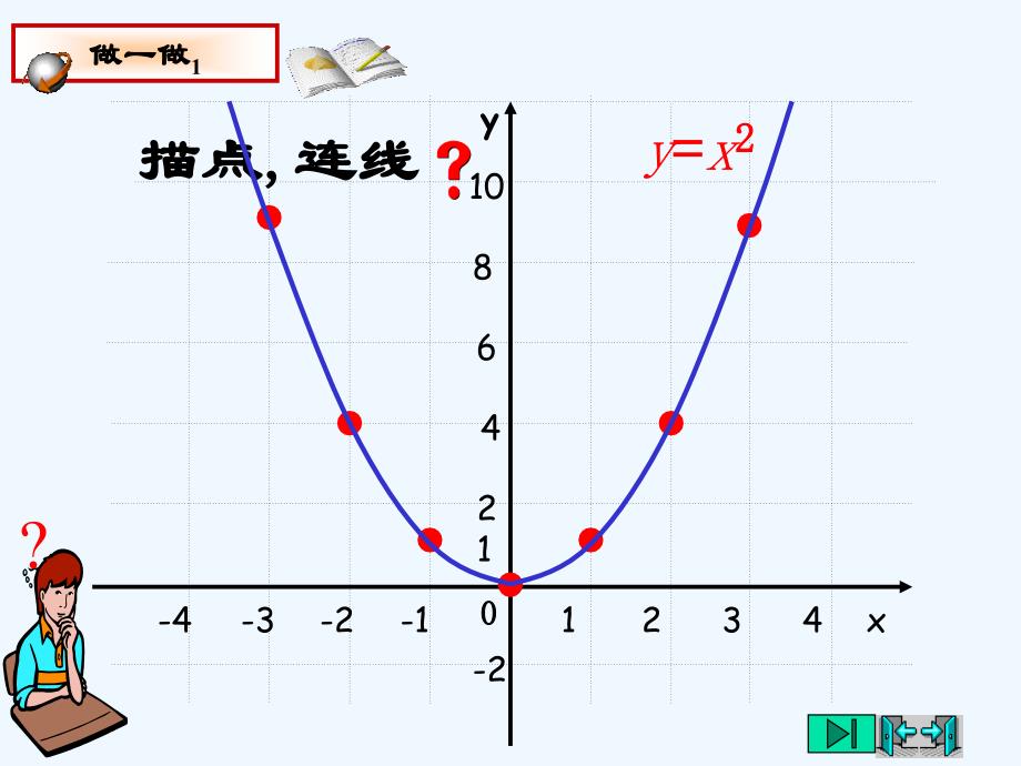 数学人教版九年级上册二次函数y=ax2图像与性质（2）_第4页