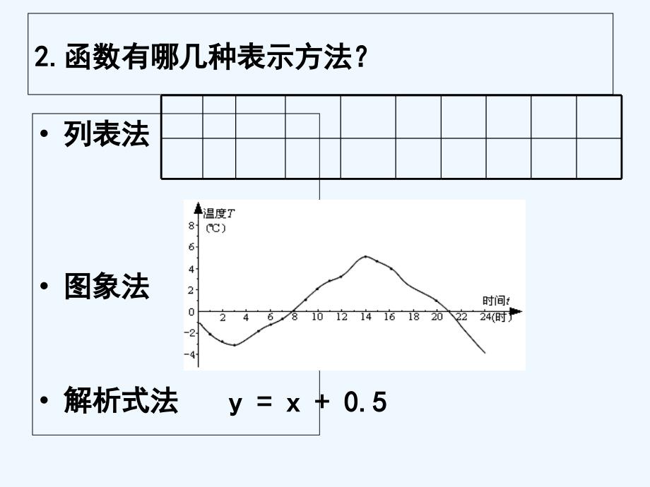 数学人教版八年级下册19.1.2函数与变量_第3页