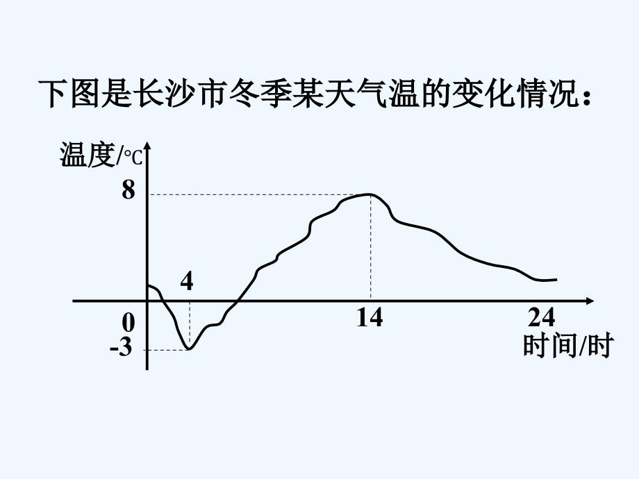 数学人教版八年级下册19.1.2函数与变量_第4页