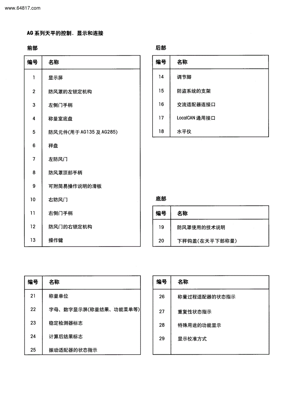 梅特勒托利多ag系列天平说明书资料_第3页