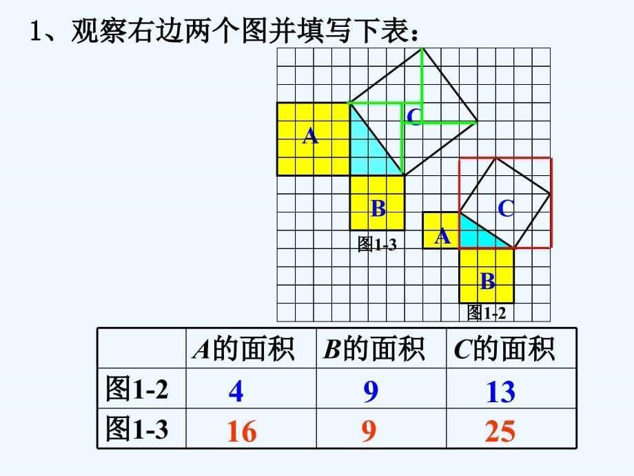 数学人教版八年级下册章前引言和勾股定理及其证明_第5页