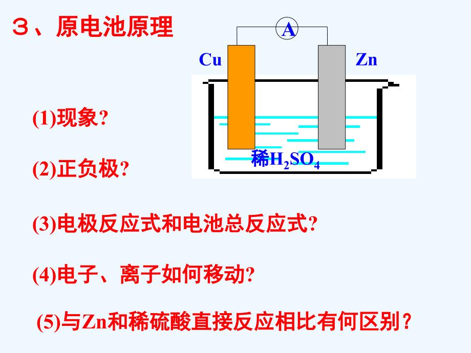 《原电池》课件2_第3页