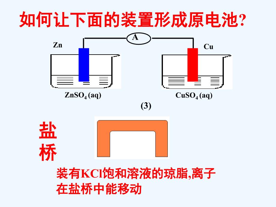 《原电池》课件2_第4页