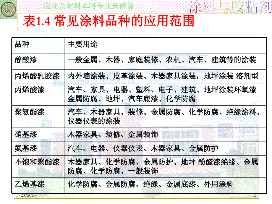 常用涂料品种与特性2.3)资料_第2页