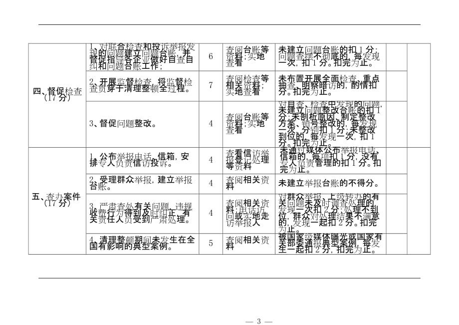 2012清理整顿大型零售企业向供应商_第3页