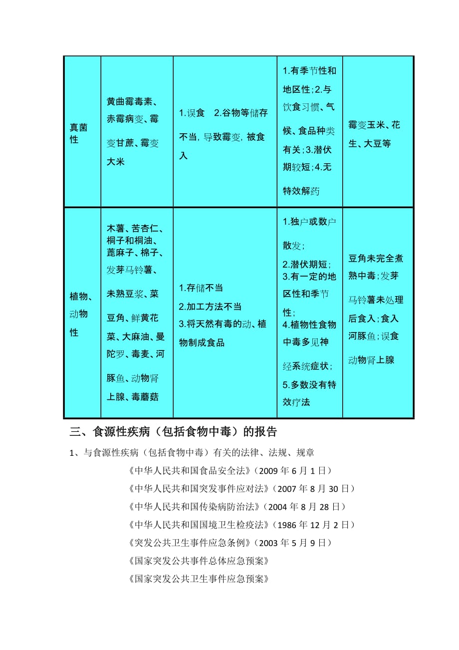 食源性疾病(包括食物中毒)概述_第4页