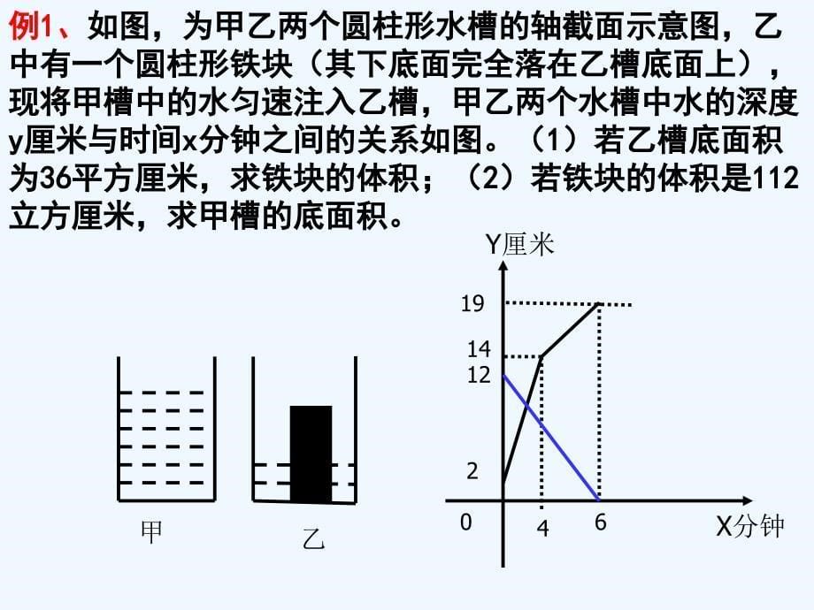 数学人教版八年级下册一次函数综合问题分析与研究_第5页