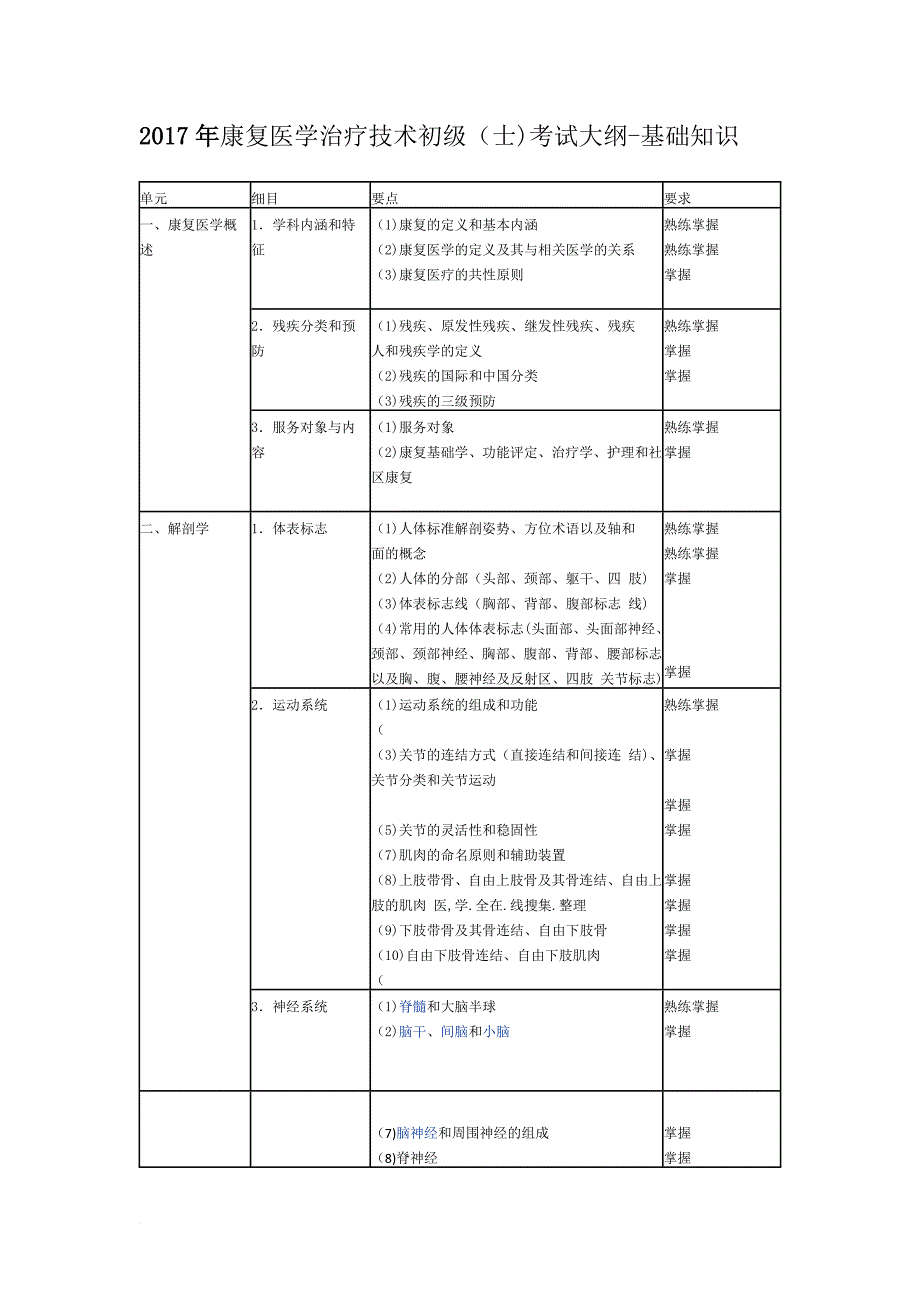 2017康复治疗士大纲_第1页