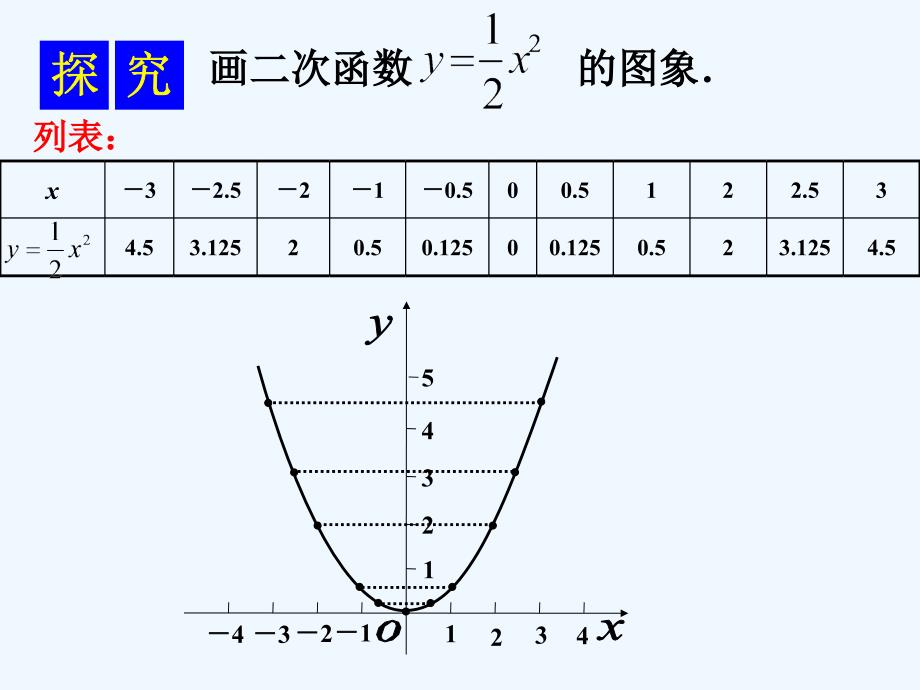 数学人教版九年级上册二次函数y＝ax2的图象与性质(1)_第3页