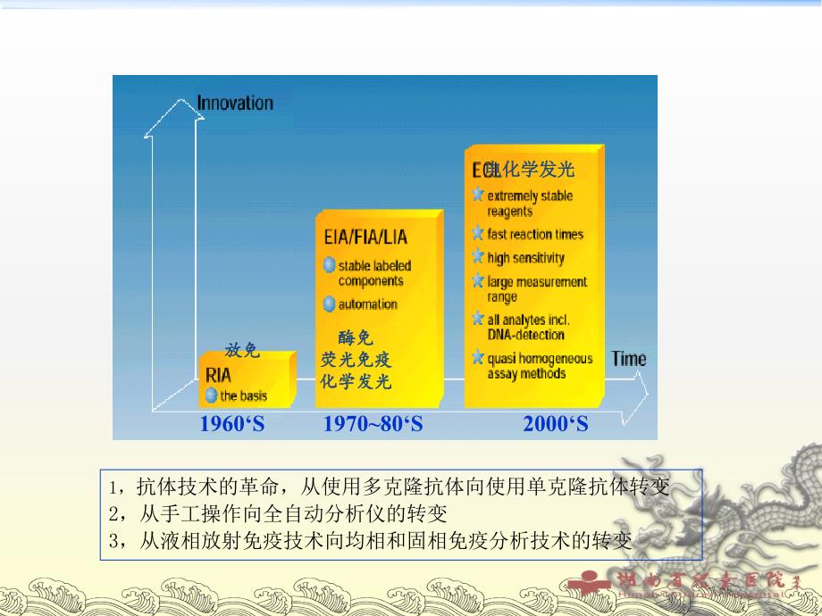 李梨平-标记免疫检测技术新进展_第3页