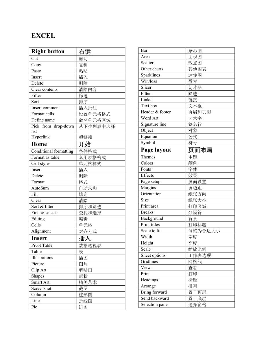 2010版word-&-excel-菜单栏中英文对照表_第3页