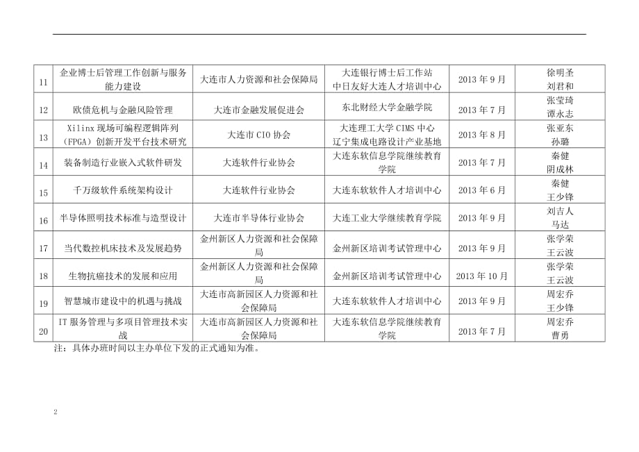 2013年大连专业技术人员高级研修班计划_第2页