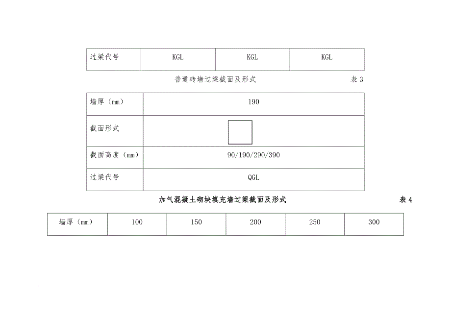 11yg301常用过梁尺寸及配筋_第4页