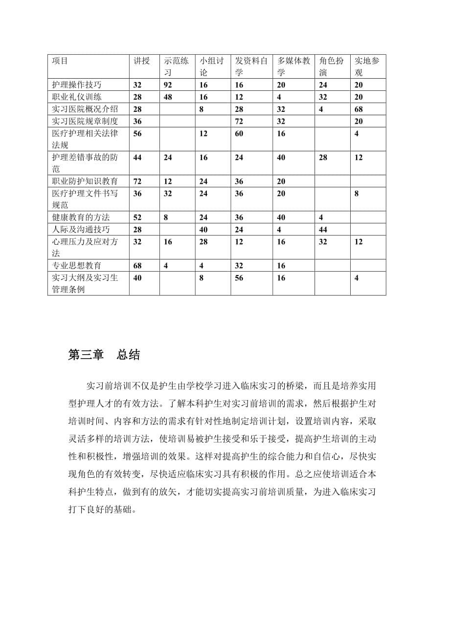 本科护士实习前培训需求调查分析报告_第5页