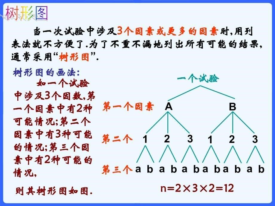 数学人教版九年级上册用树状图求概率.2用列举法求概率(2)画_树状图_第5页