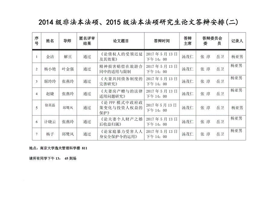 2007级法律硕士研究生论文答辩安排一-南京大学法学院_第2页