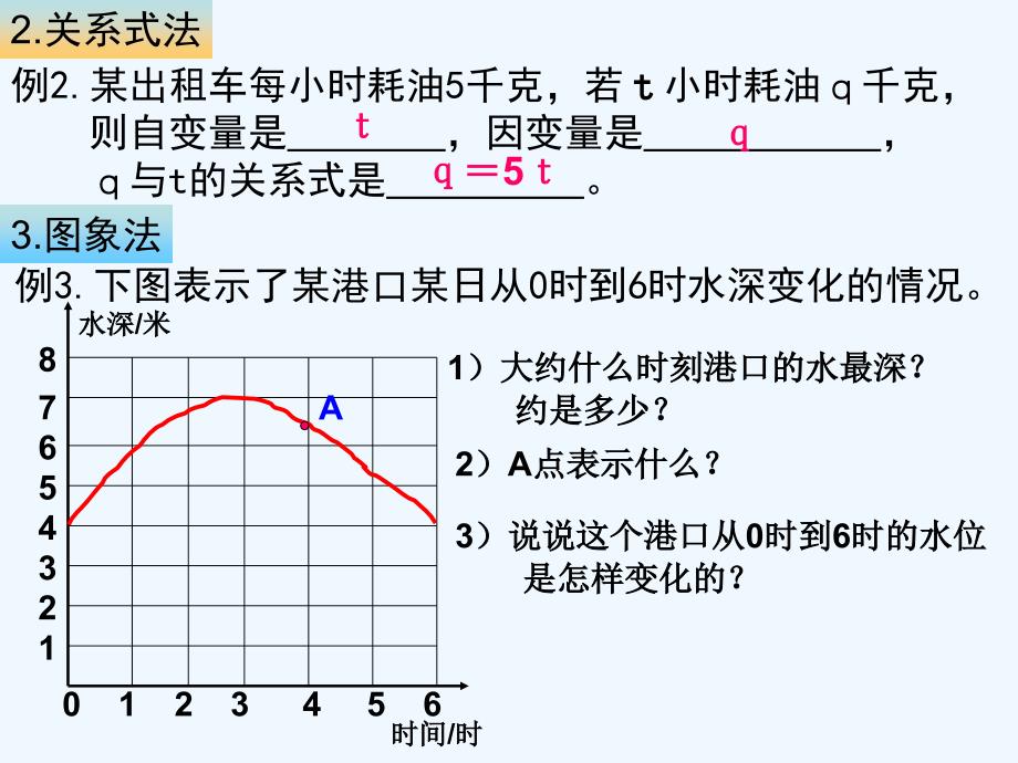 数学北师大版七年级下册4.用图象表示的变量间的关系2_第3页