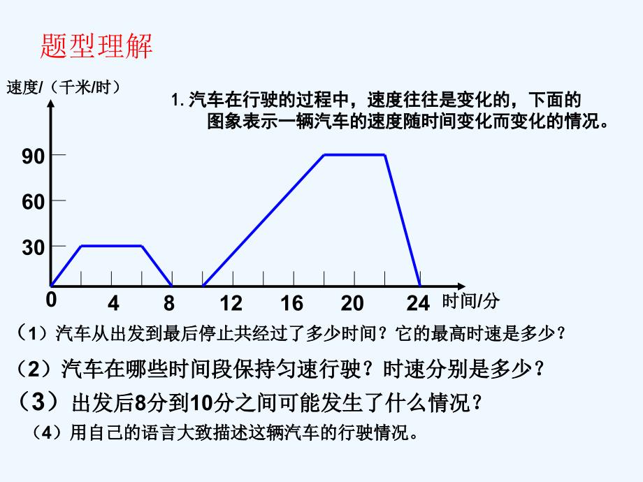 数学北师大版七年级下册4.用图象表示的变量间的关系2_第4页