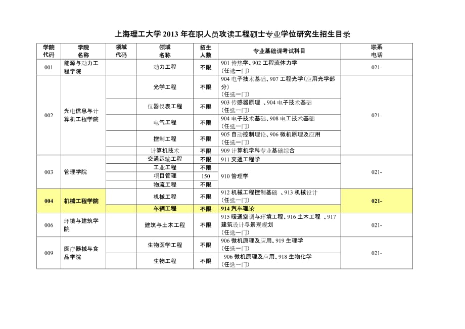 2013年在职硕士()招生简章_第3页